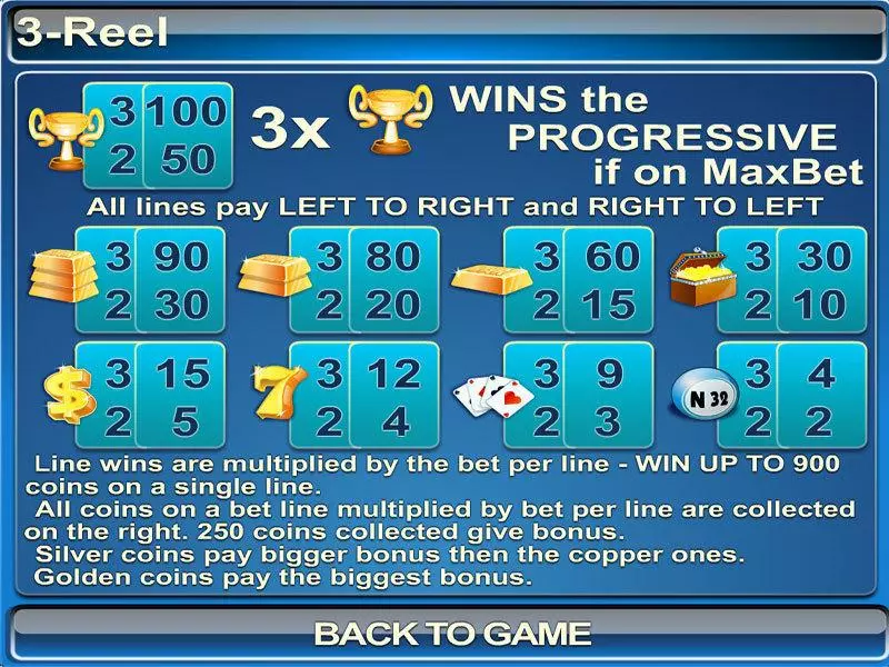 3 Reel Byworth Slot Game released in   - 