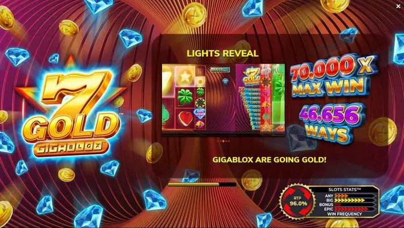 7 Gold Gigablox 4ThePlayer Slot Game released in October 2022 - Free Spins