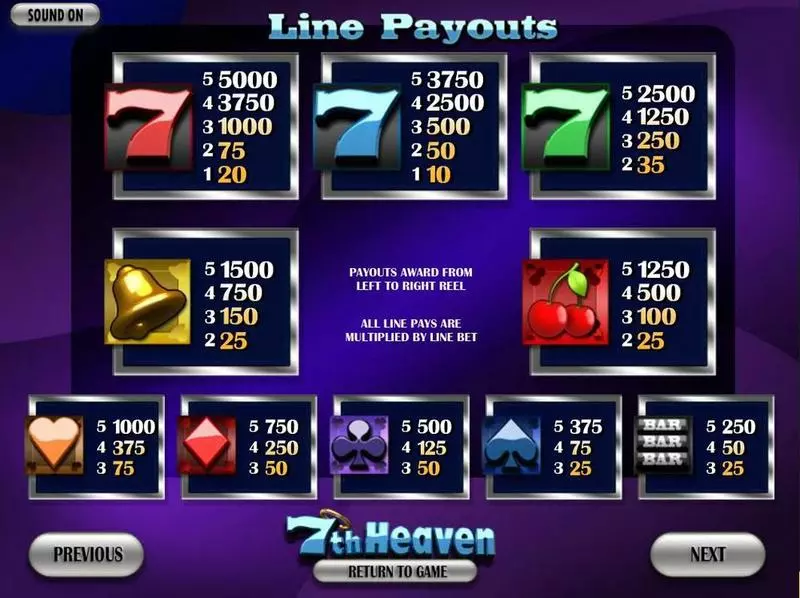 7thHeaven BetSoft Slot Game released in   - Free Spins