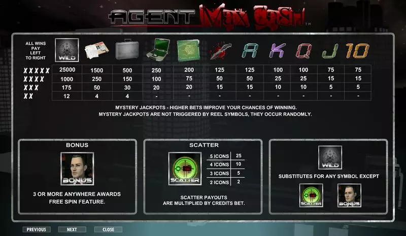 Agent Max Cash  Amaya Slot Game released in   - Multi Level