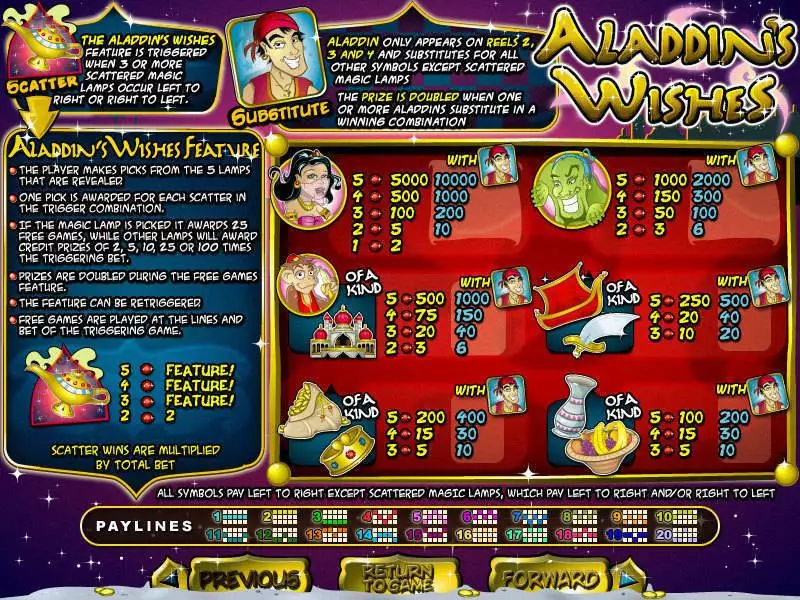 Aladdin's Wishes RTG Slot Game released in August 2006 - Free Spins