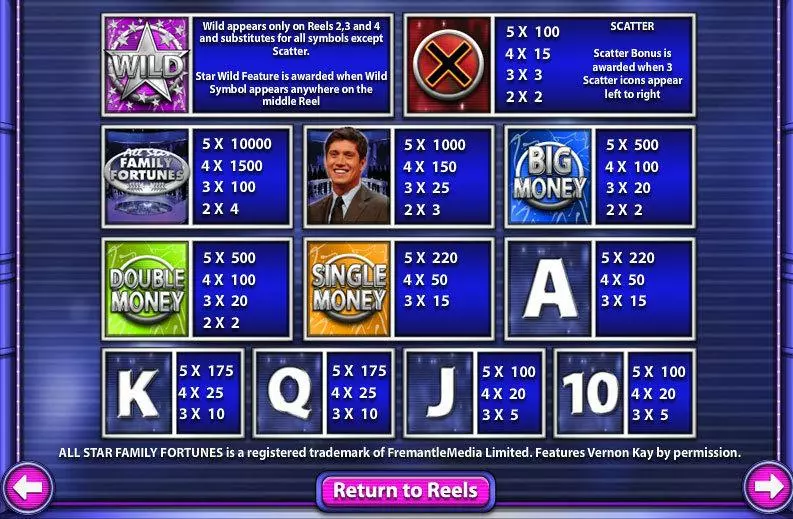 All Star Family Fortunes Hatimo Slot Game released in   - Free Spins