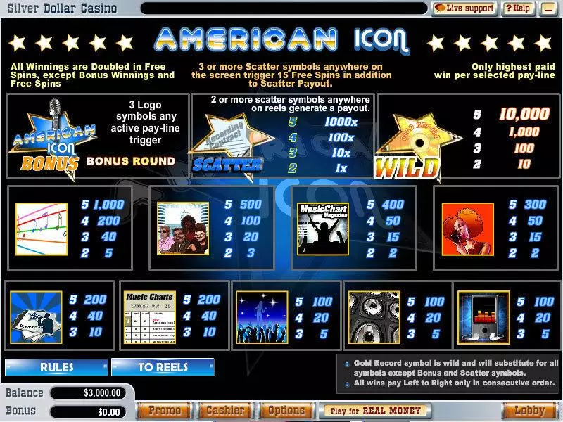 American Icon Vegas Technology Slot Game released in   - Free Spins