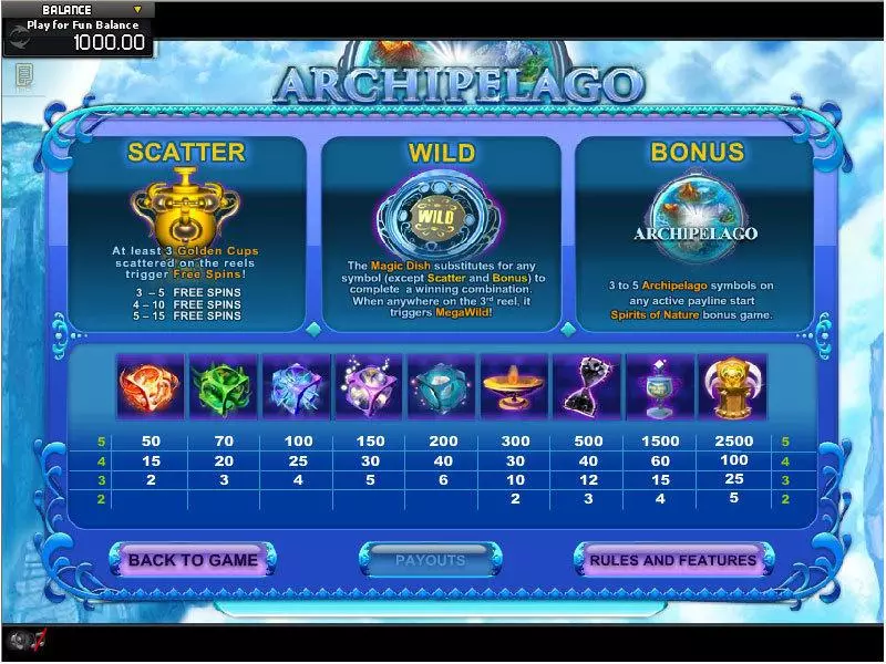 Archipelago GamesOS Slot Game released in   - Free Spins