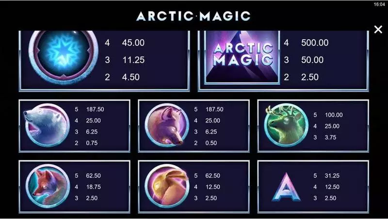 Arctic Magic Microgaming Slot Game released in December 2019 - Free Spins