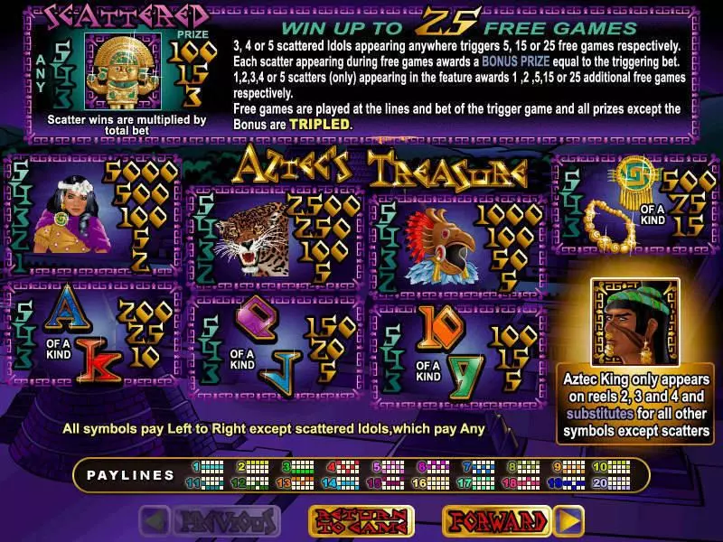 Aztec's Treasure RTG Slot Game released in March 2005 - Free Spins