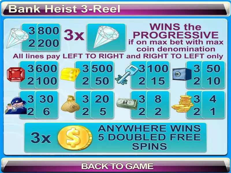 Bank Heist 3-reel Byworth Slot Game released in   - Free Spins