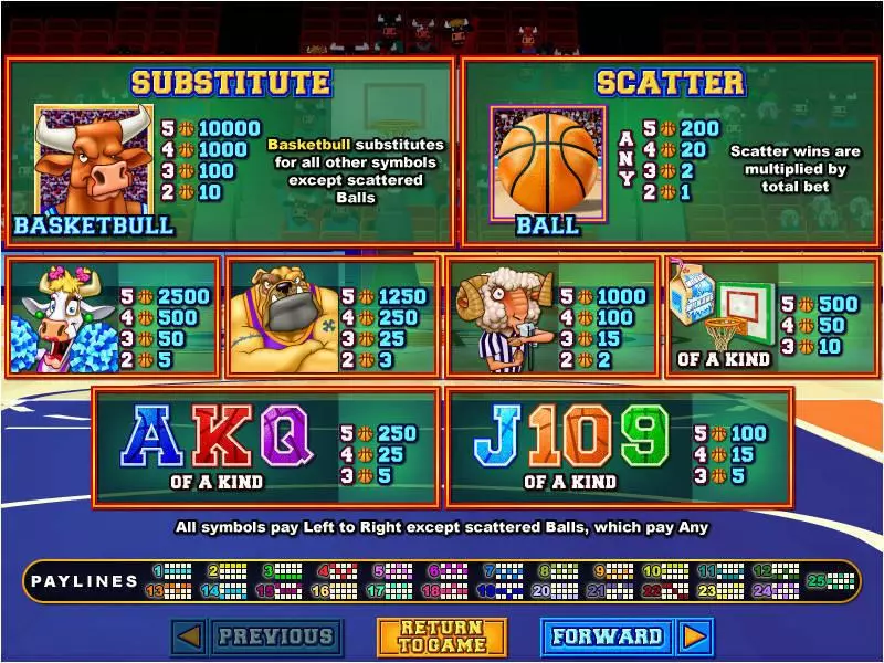 Basketbull RTG Slot Game released in February 2011 - Free Spins