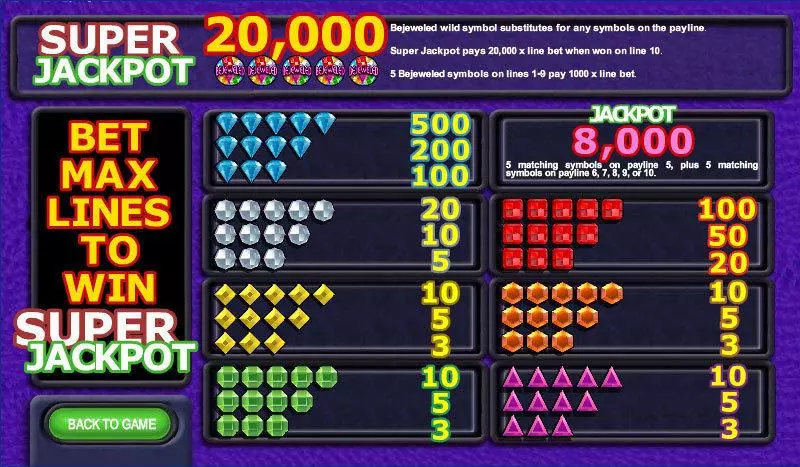 Bejeweled IN DOUBT Slot Game released in   - 
