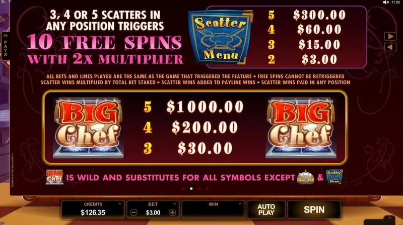 Big Chef Microgaming Slot Game released in May 2015 - Free Spins