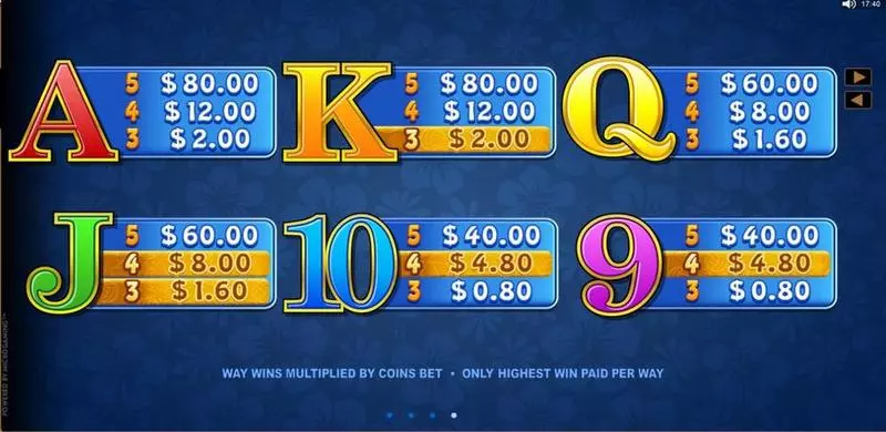 Bikini Party Microgaming Slot Game released in February 2016 - Free Spins