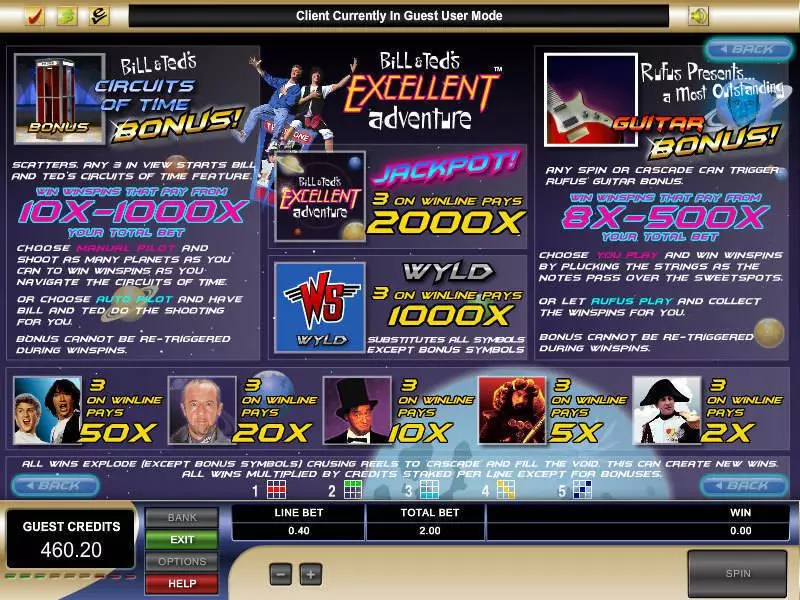 Bill and Ted's Excellent Adventure Microgaming Slot Game released in   - Second Screen Game