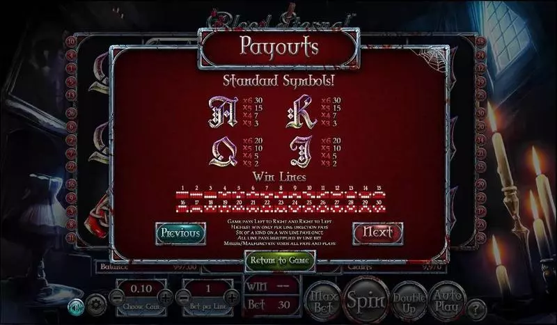 Blood Eternal BetSoft Slot Game released in September 2017 - Free Spins