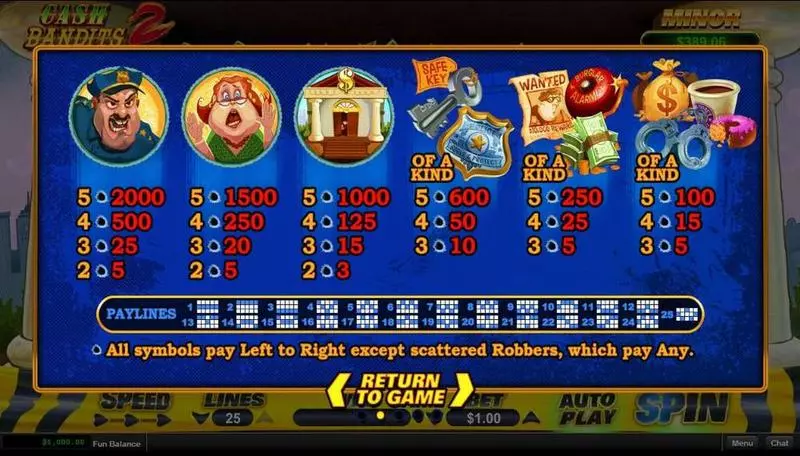 Cash Bandit 2 RTG Slot Game released in September 2017 - Free Spins