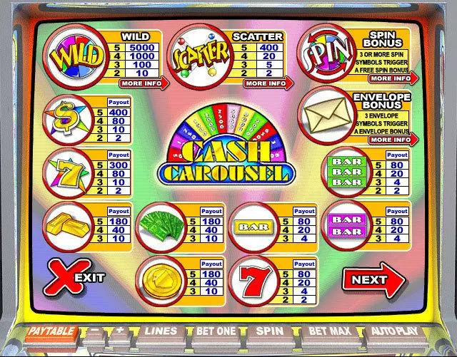 Cash Carousel Leap Frog Slot Game released in   - Free Spins