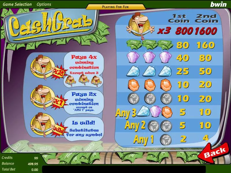 Cash Grab Amaya Slot Game released in   - 