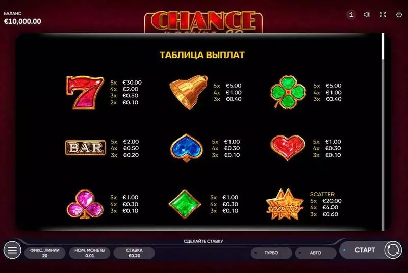 Chance Machine 20 Endorphina Slot Game released in August 2020 - 