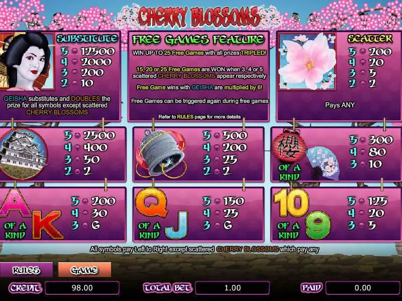 Cherry Blossoms Amaya Slot Game released in   - Free Spins