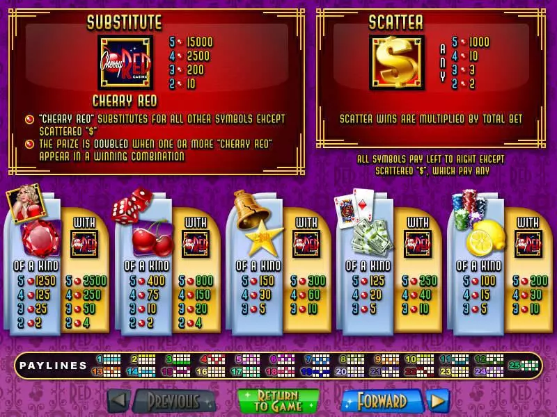 Cherry Red RTG Slot Game released in December 2008 - Free Spins