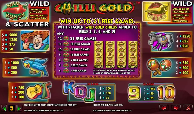 Chilli Gold Amaya Slot Game released in   - Free Spins