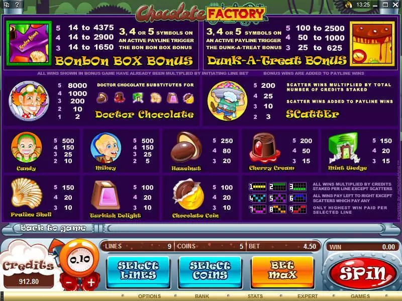 Chocolate Factory Microgaming Slot Game released in   - Second Screen Game