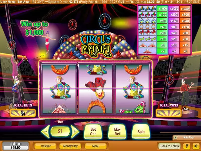 Circus Mania NeoGames Slot Game released in   - 