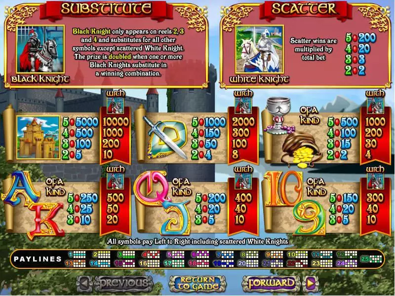 Coat of Arms RTG Slot Game released in April 2011 - Free Spins