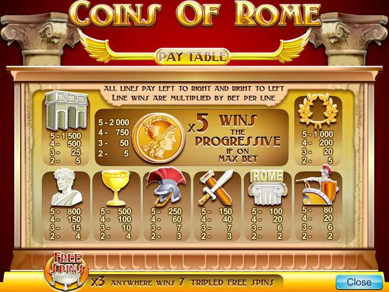 Coins Of Rome Byworth Slot Game released in   - Free Spins