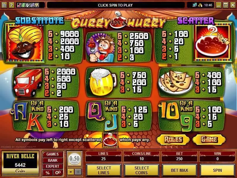 Curry in a Hurry Microgaming Slot Game released in   - Second Screen Game
