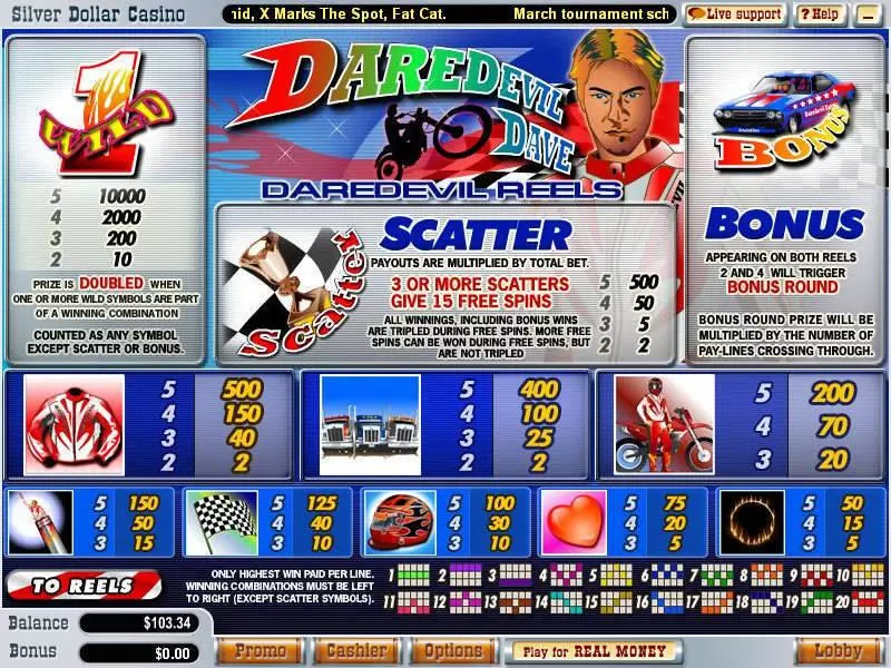 Daredevil Dave WGS Technology Slot Game released in September 2007 - Free Spins