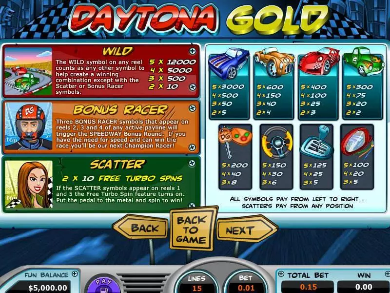 Daytona Gold Topgame Slot Game released in   - Free Spins