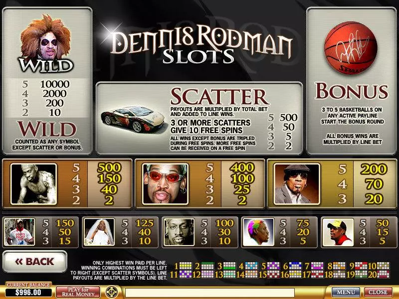 Dennis Rodman PlayTech Slot Game released in   - Free Spins