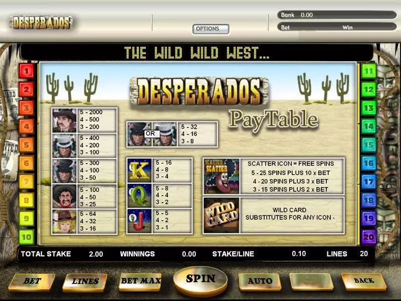 Desperados OpenBet Slot Game released in   - Free Spins