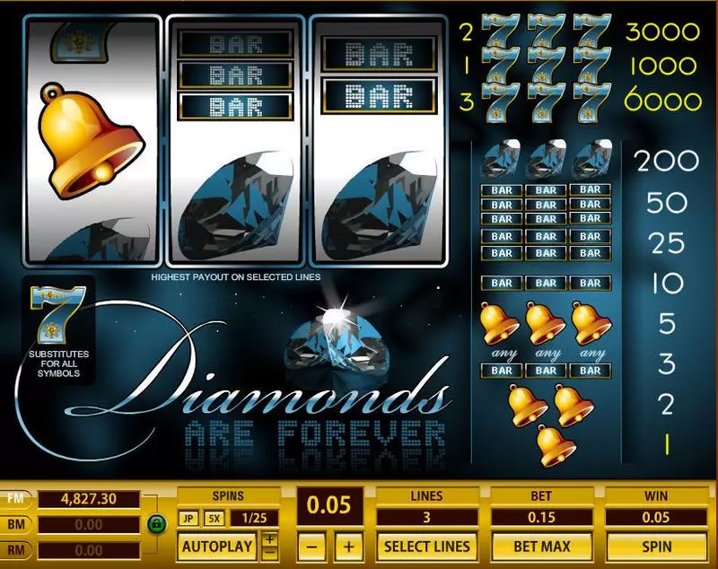 Diamonds are Forever Topgame Slot Game released in   - 