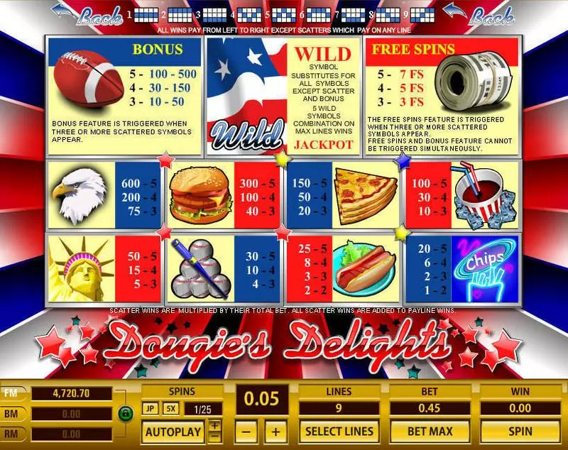 Douguie's Delights Topgame Slot Game released in   - Free Spins