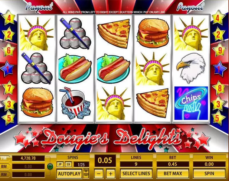 Douguie's Delights Topgame Slot Game released in   - Free Spins