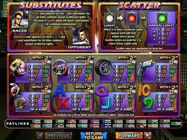 Dream Run RTG Slot Game released in January 2013 - Multi Level