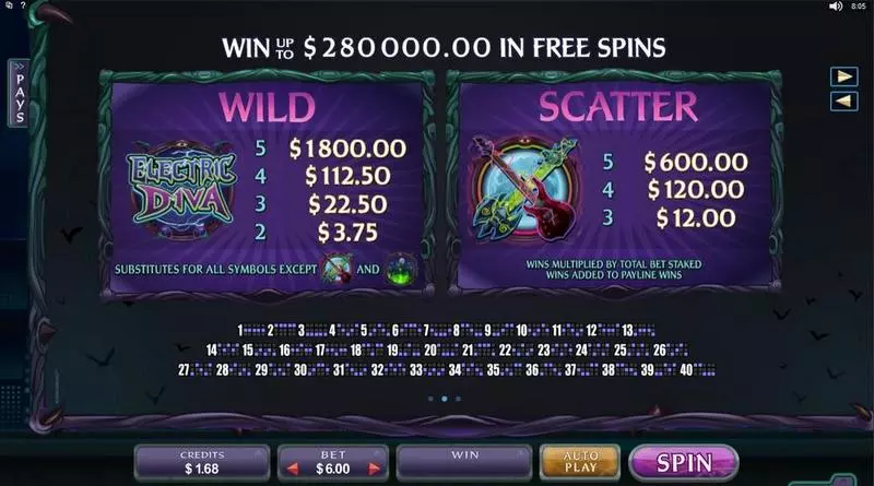 Electric Diva Microgaming Slot Game released in July 2016 - Free Spins