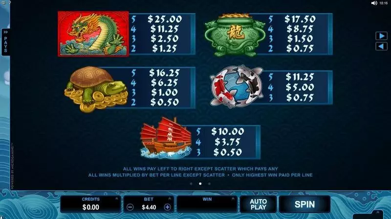 Emperor of the Sea Microgaming Slot Game released in March 2017 - Free Spins