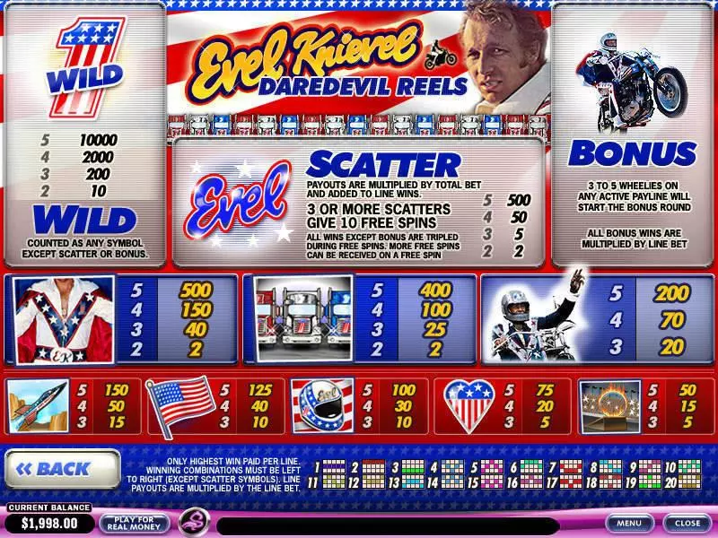 Evel Knievel Daredevil Reels PlayTech Slot Game released in   - Free Spins