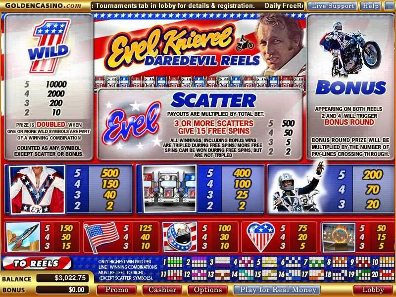 Evel Knievel - The Stunt Master Vegas Technology Slot Game released in   - Free Spins