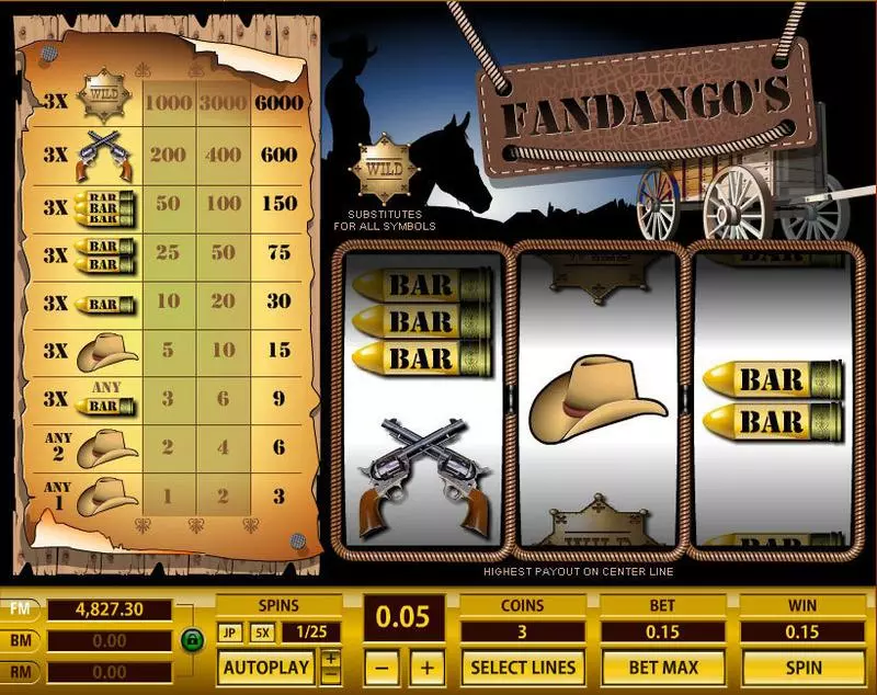 Fandango's 1 Line Topgame Slot Game released in   - 