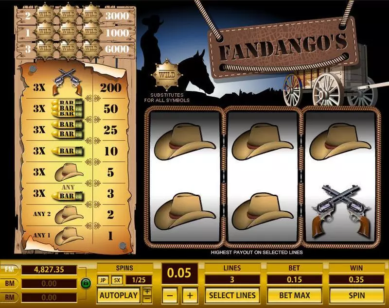 Fandango's 3 Lines Topgame Slot Game released in   - 