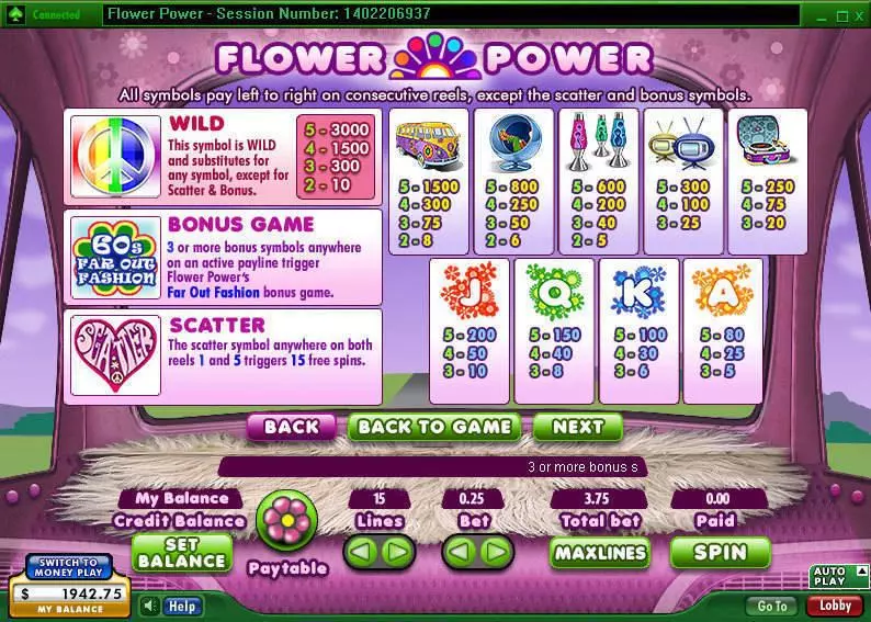 Flower Power 888 Slot Game released in   - Free Spins