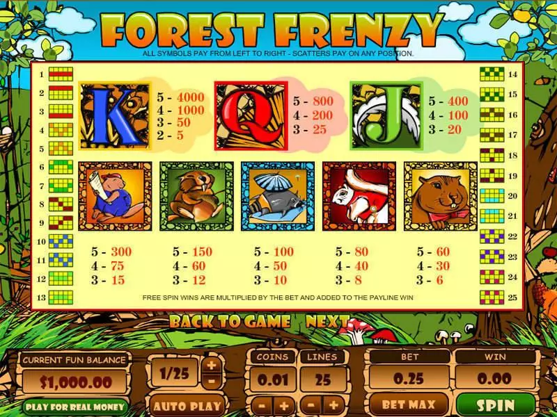 Forest Frenzy Topgame Slot Game released in   - Free Spins