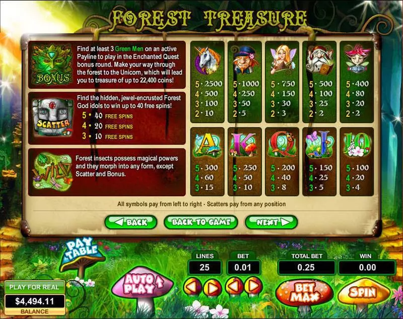 Forest Treasure Topgame Slot Game released in   - Free Spins
