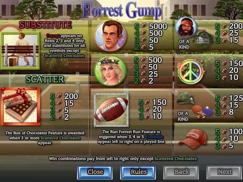 Forrest Gump CryptoLogic Slot Game released in   - Second Screen Game