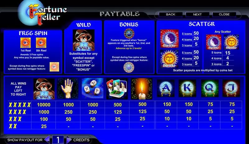 Fortune Teller Amaya Slot Game released in   - Multi Level
