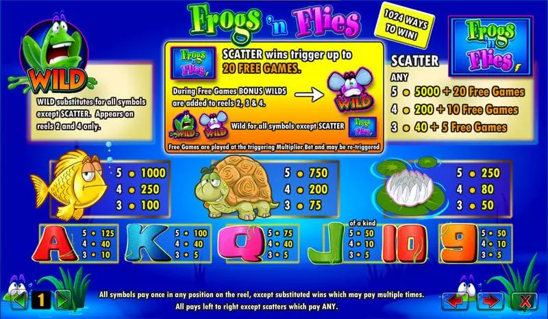 Frogs 'n Flies Amaya Slot Game released in   - Free Spins