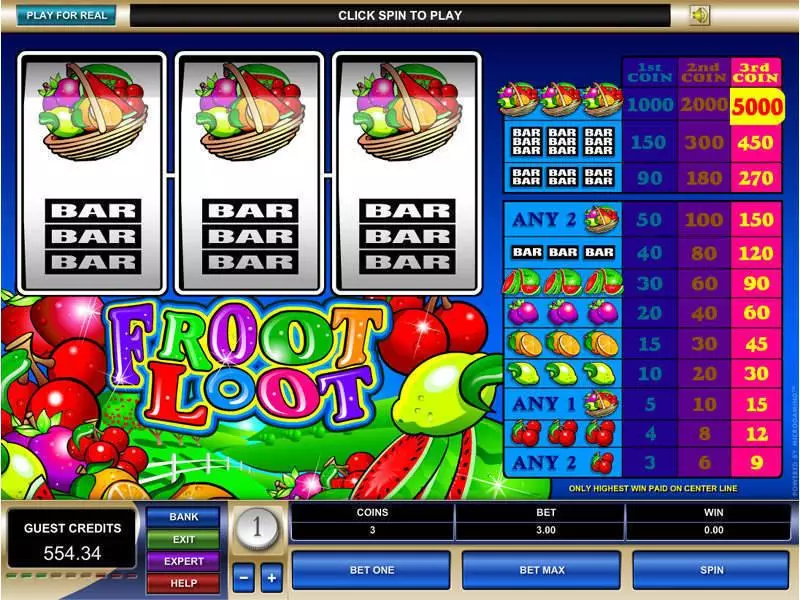 Froot Loot Microgaming Slot Game released in   - 
